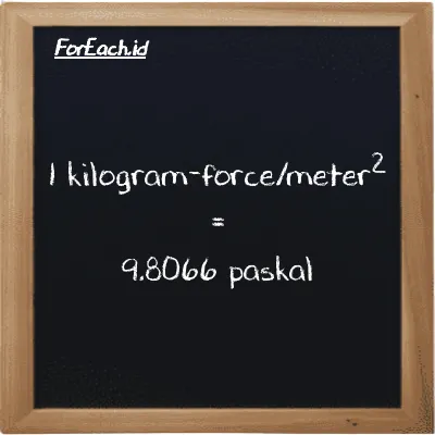 1 kilogram-force/meter<sup>2</sup> setara dengan 9.8066 paskal (1 kgf/m<sup>2</sup> setara dengan 9.8066 Pa)